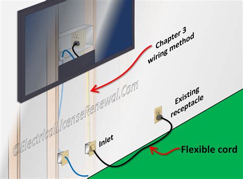 flexiable cord junction box cord grid required|flexible cord wiring guidelines.